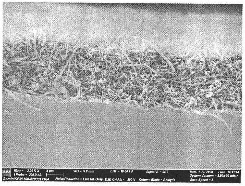 Production method of super-hydrophobic, moisture-resistant and scaling-resistant hybrid nanofiber composite membrane for membrane distillation