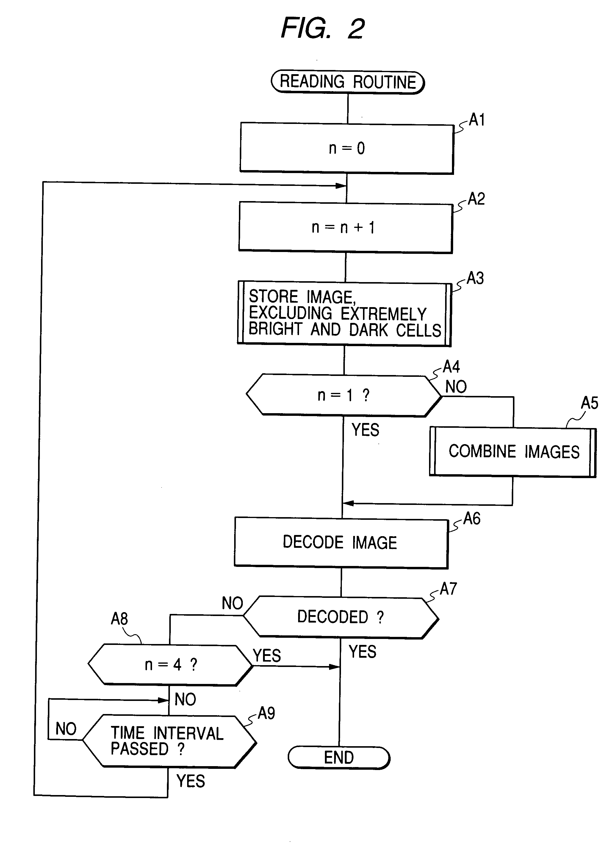 Method for displaying and reading information code for commercial transaction