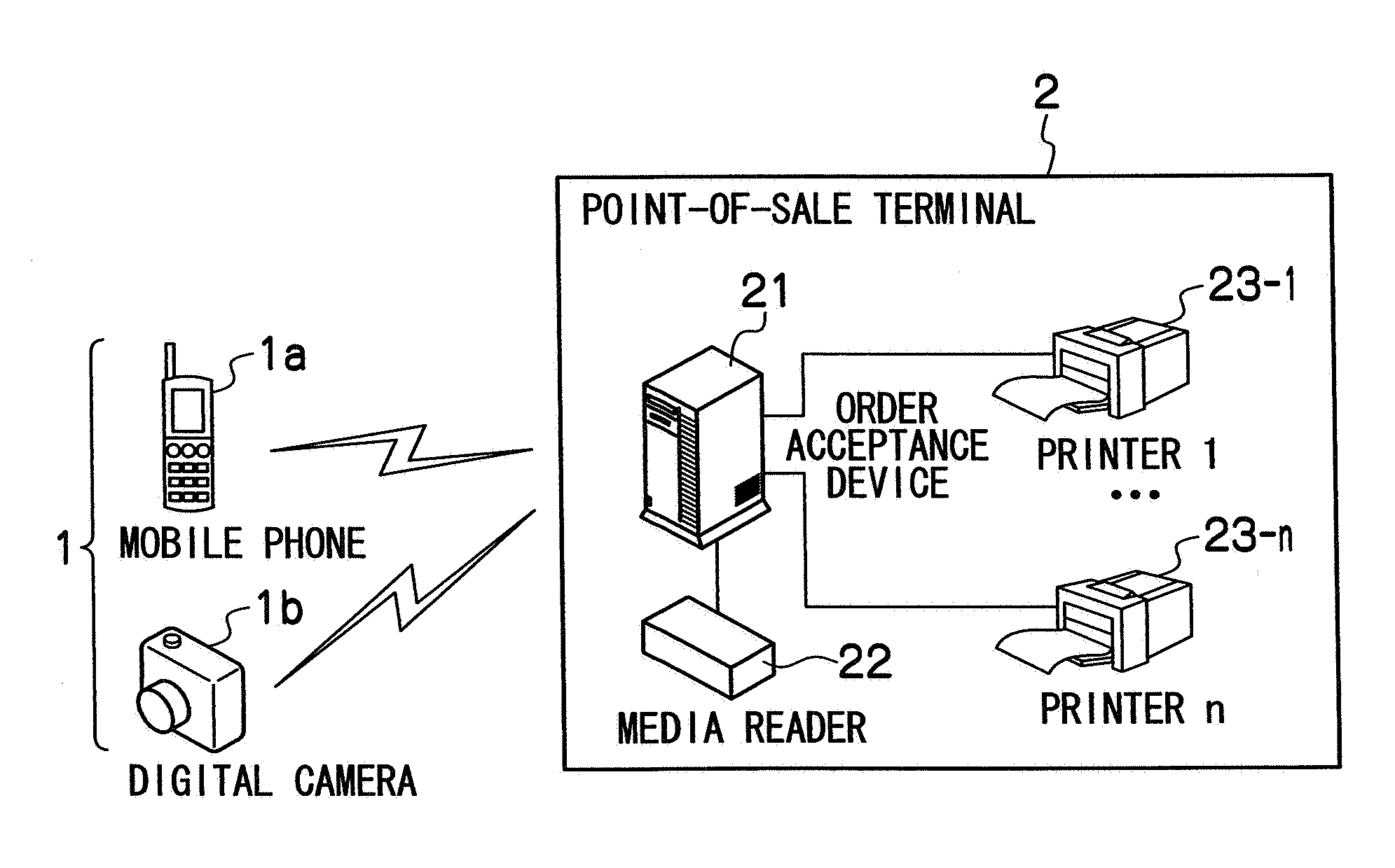 Printing system, printing terminal and print service method