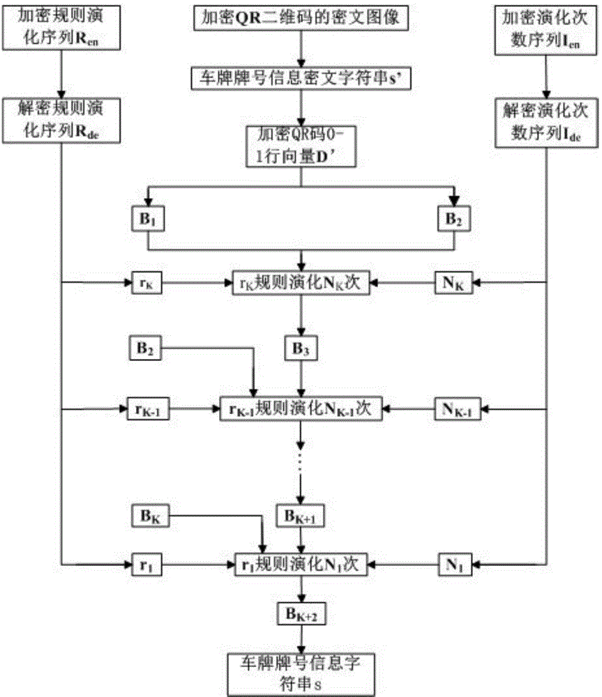 Automobile license plate with encrypted QR two-dimensional code