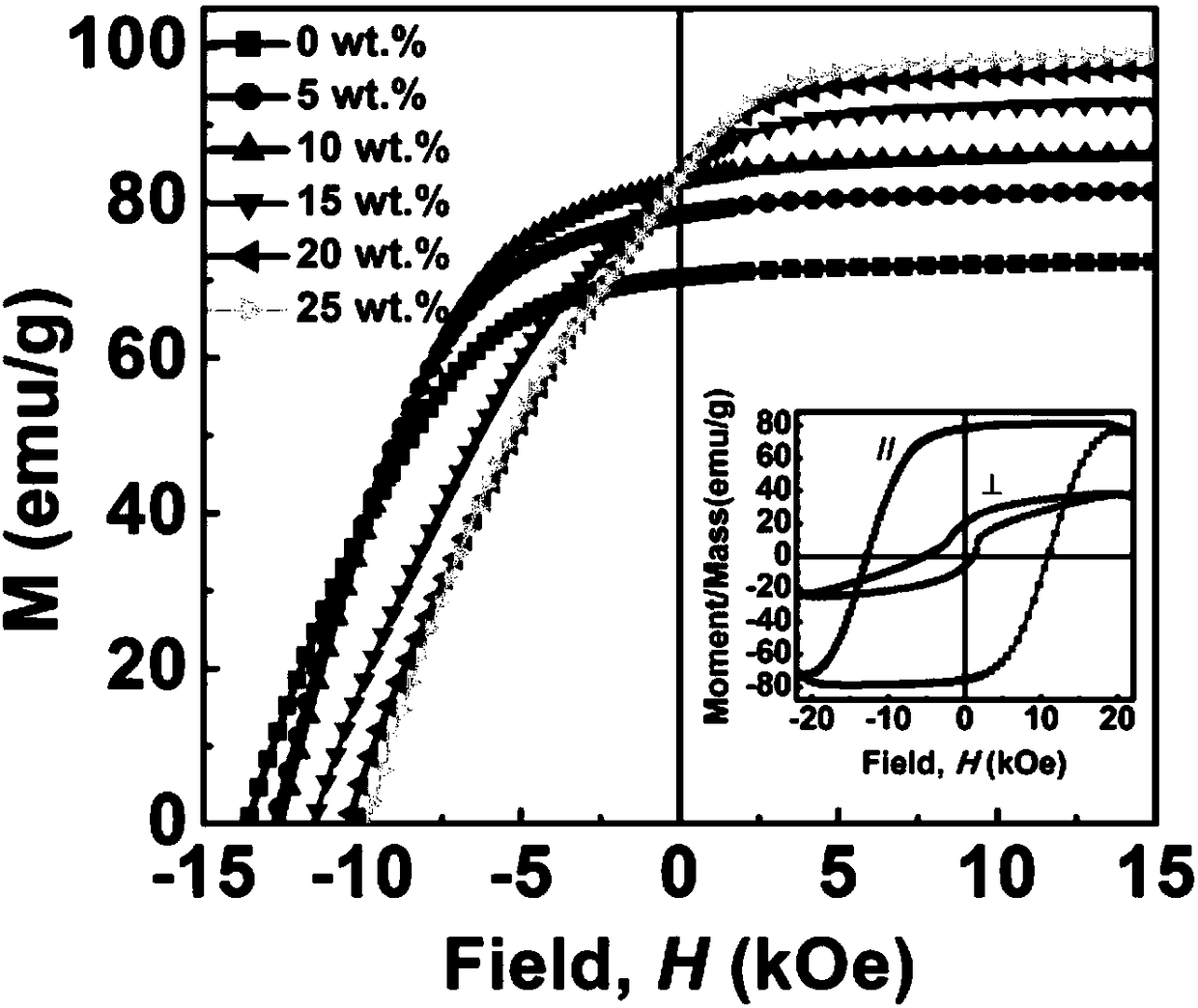 Nano dual-phase composite permanent magnet particles and preparation method thereof