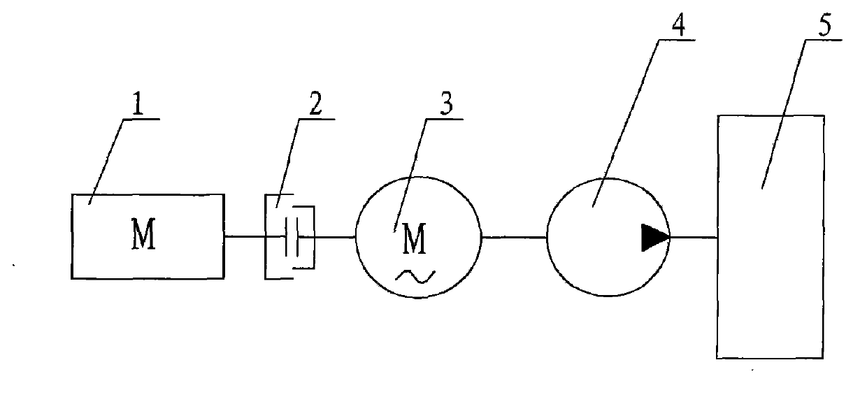 Driving system for tandem double-dynamic engineering machine