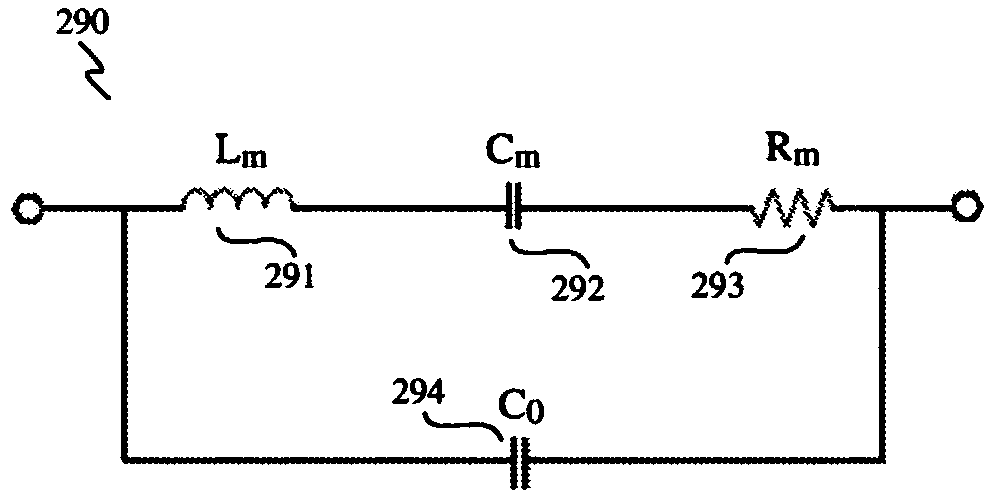 Ultrasound device, method for forming same and method for controlling same