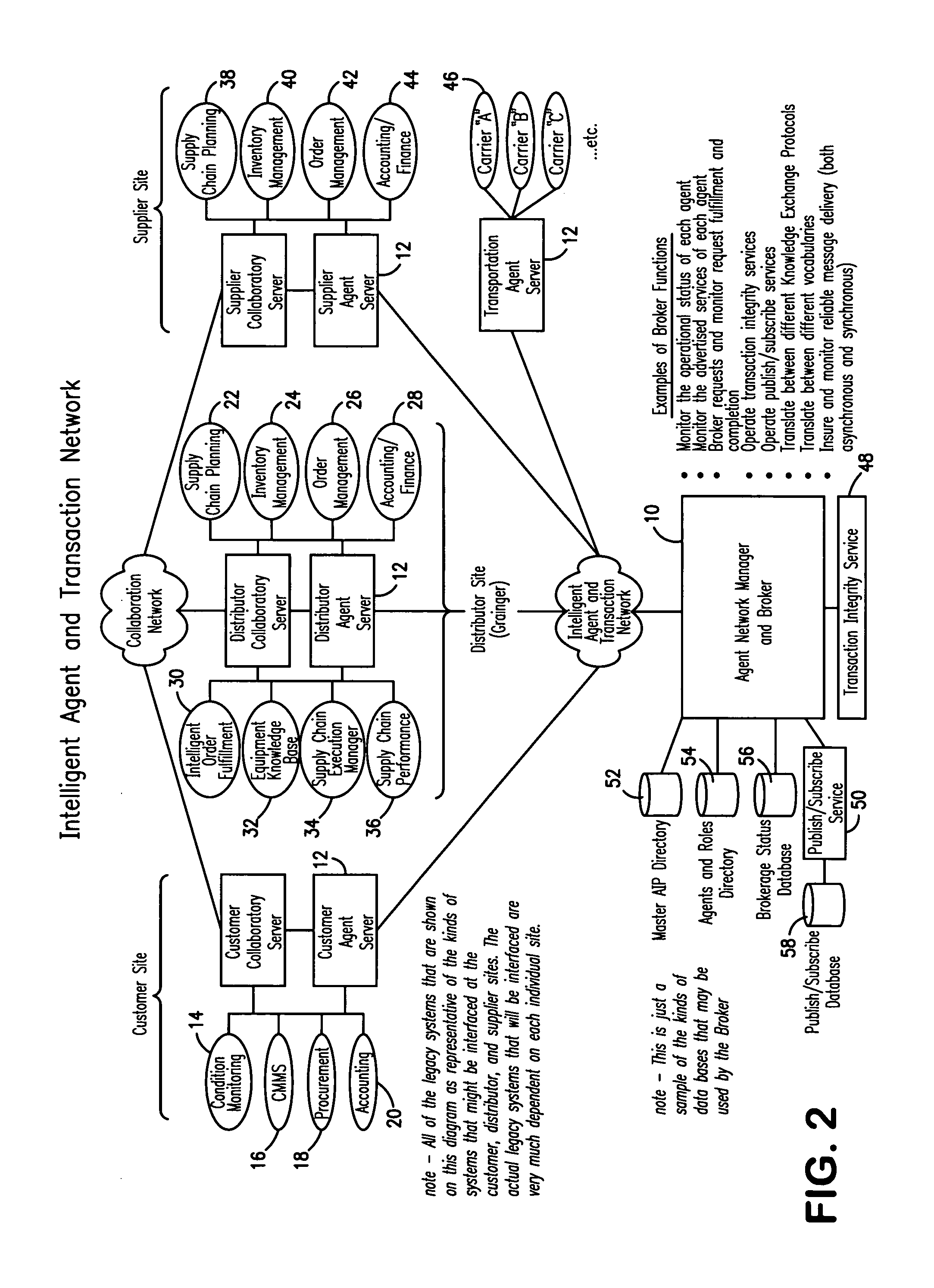 Method for selecting a fulfillment plan for moving an item within an integrated supply chain