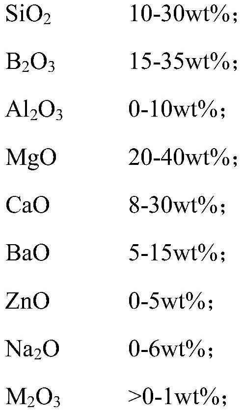 A glass material with low loss and low voltage electric coefficient d33 in the 20-60ghz high frequency band