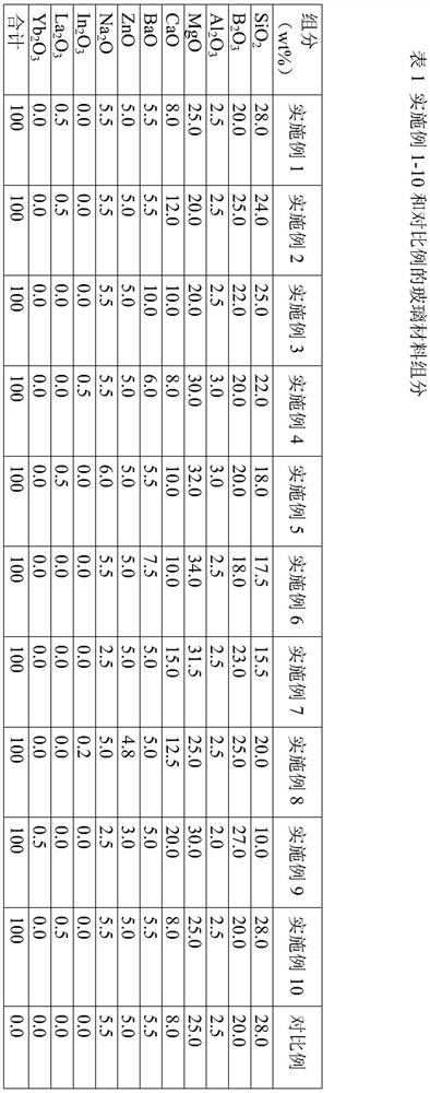 A glass material with low loss and low voltage electric coefficient d33 in the 20-60ghz high frequency band