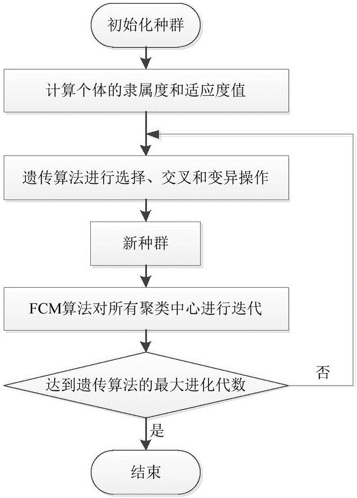 Online prediction method for iron ore sintering bed permeability states