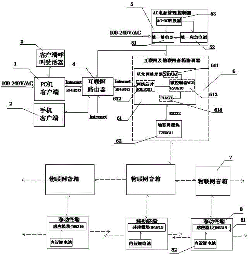 Intelligent inducing, calling and tracking sound box system based on mobile internet and internet of things