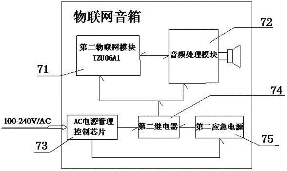 Intelligent inducing, calling and tracking sound box system based on mobile internet and internet of things