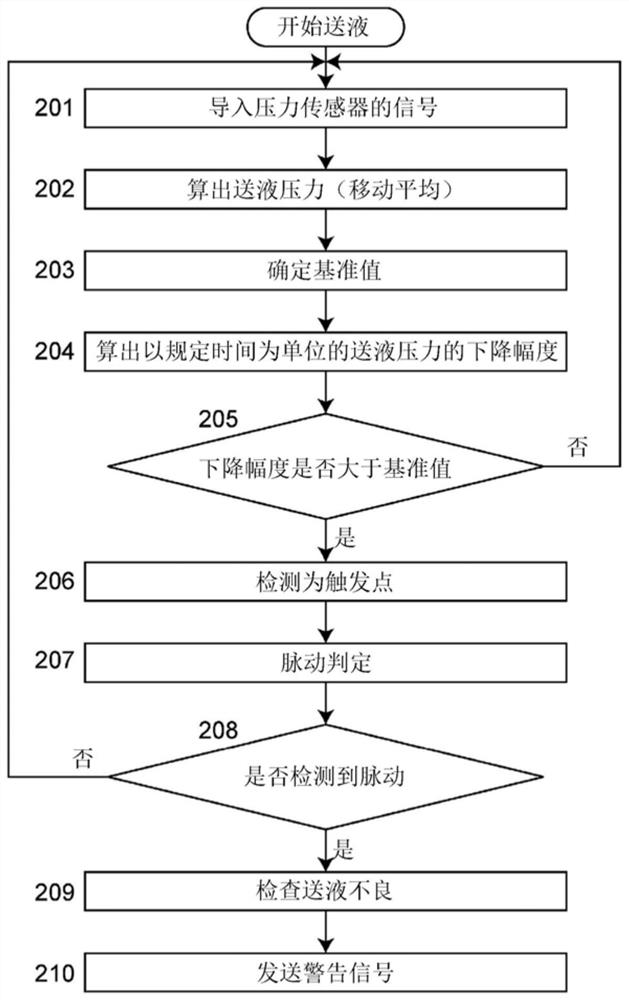 Liquid feeding system for liquid chromatography