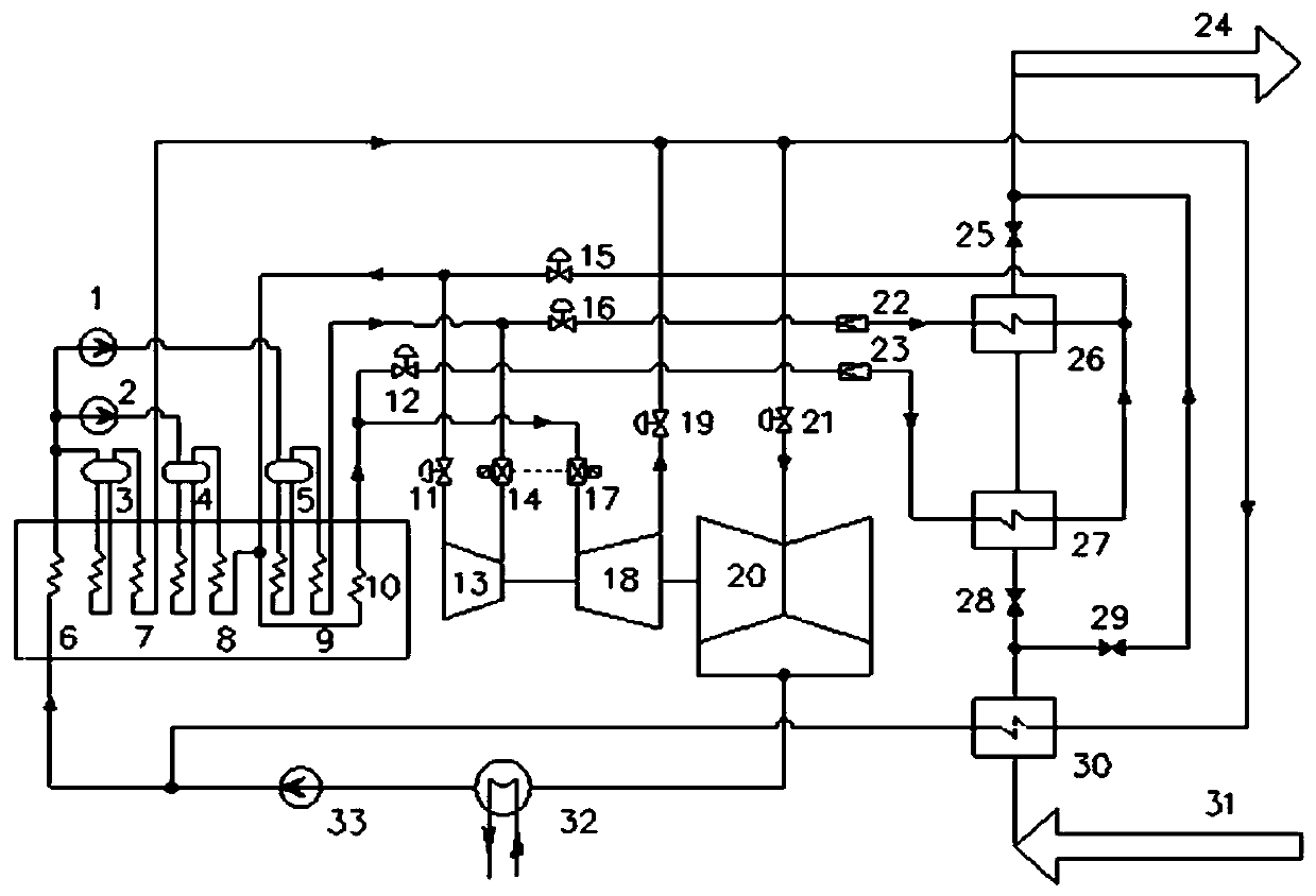 A heating system of a gas-steam combined cycle thermal power plant