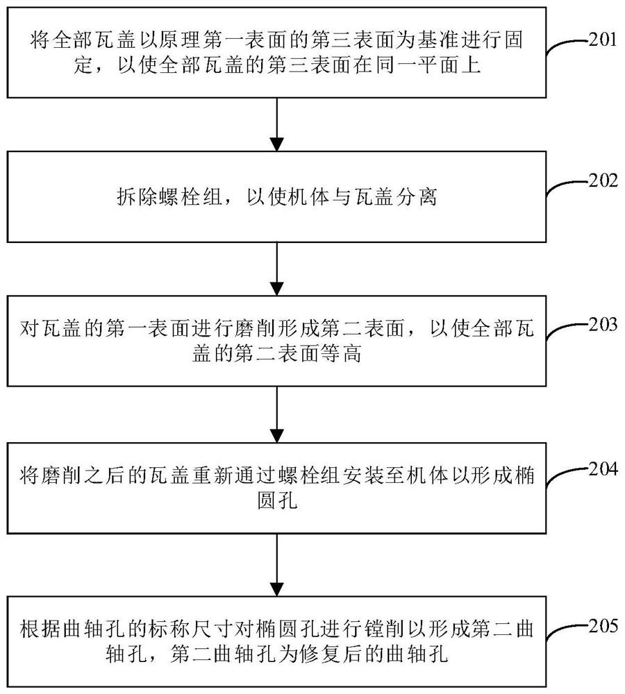 Crankshaft Hole Concentricity Repair Method