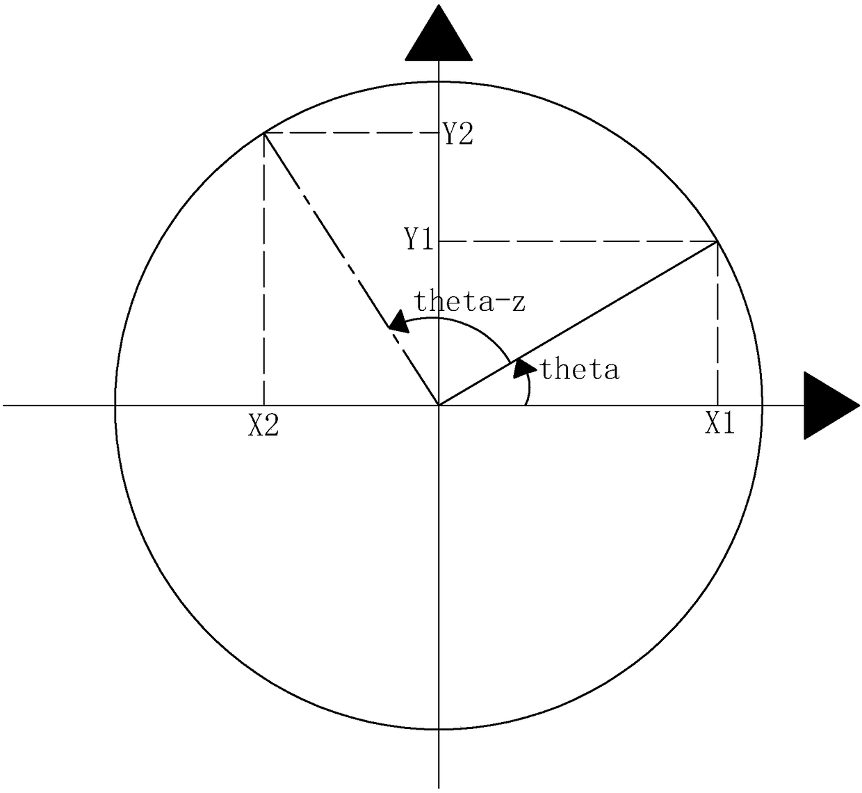 Position calibration method applied in three-dimensional ultrasonic imaging data acquisition