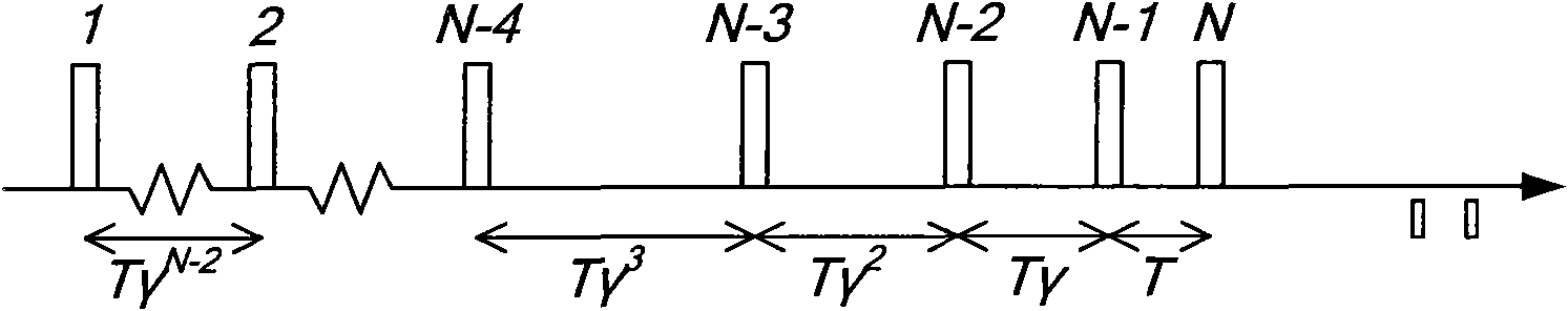 Prediction method of self-adapting digital home network flow media transmission band width