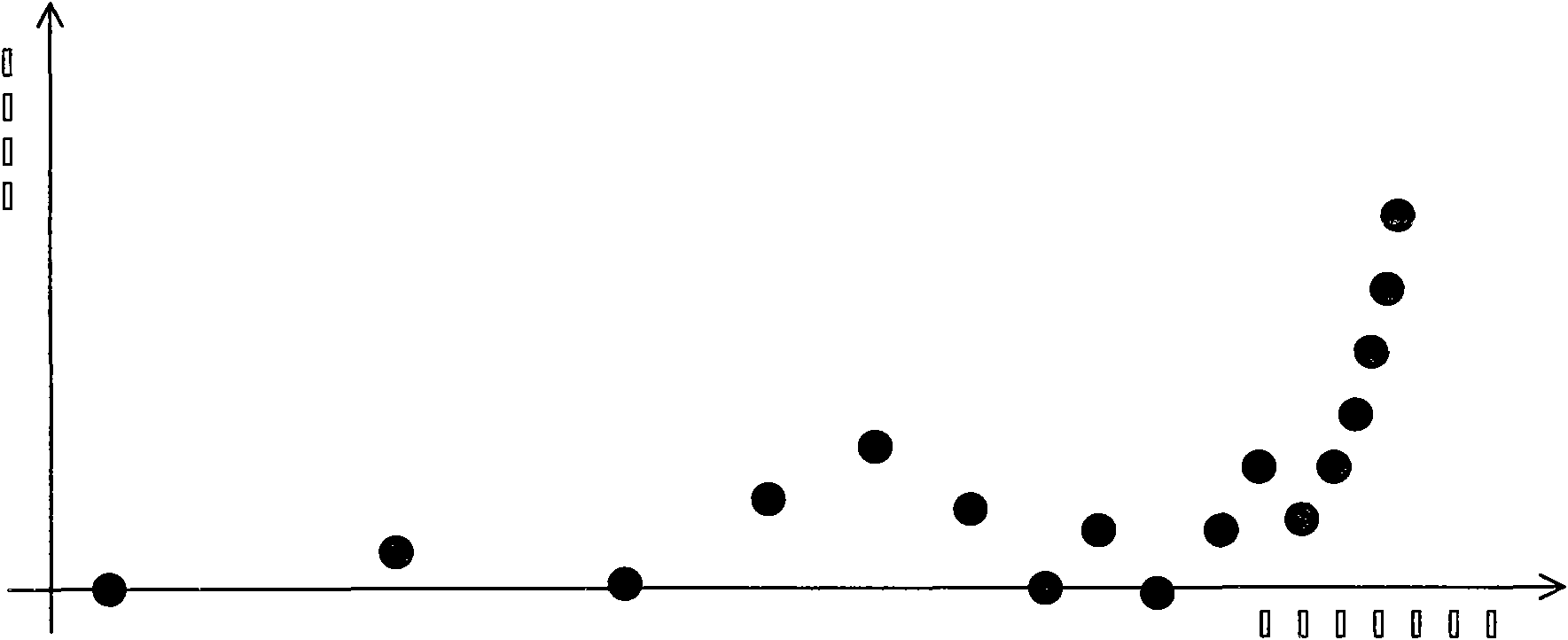 Prediction method of self-adapting digital home network flow media transmission band width