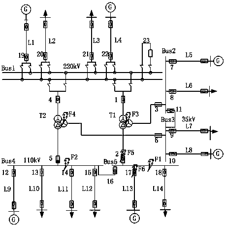 A station-domain backup protection method that can be used to simplify the local backup protection of transformers