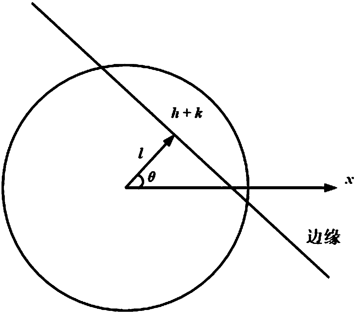 Method for detecting axis parts and device thereof