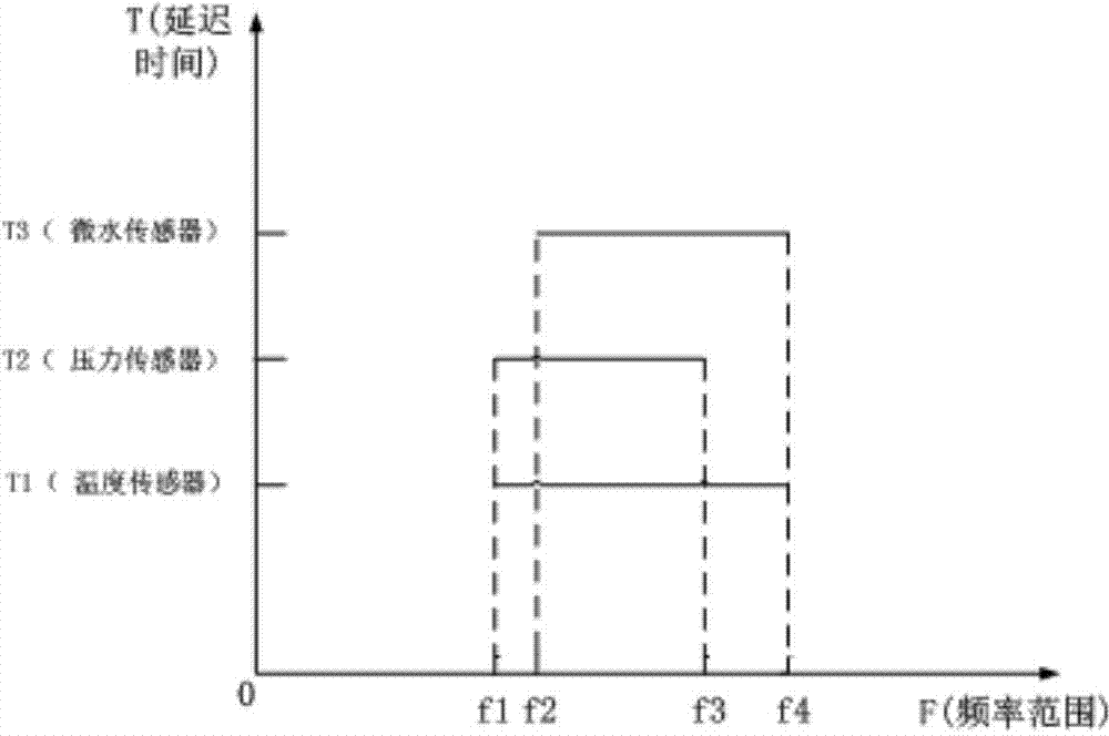 GIS switch cabinet on-line detecting system based on surface acoustic wave