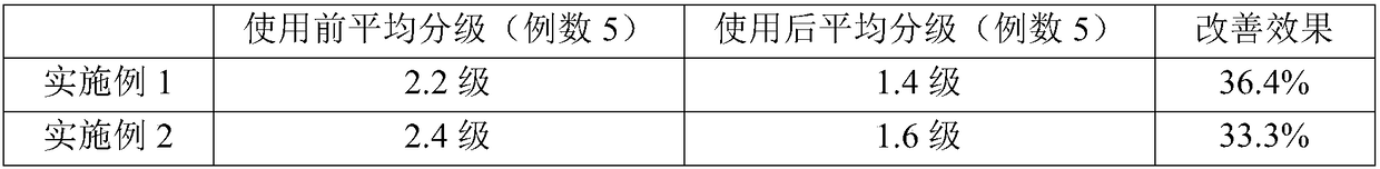 Use of Nocadia rubra cell wall skeleton in preparation of medicine/skincare product for treating acnes, and medicine/skin care composition