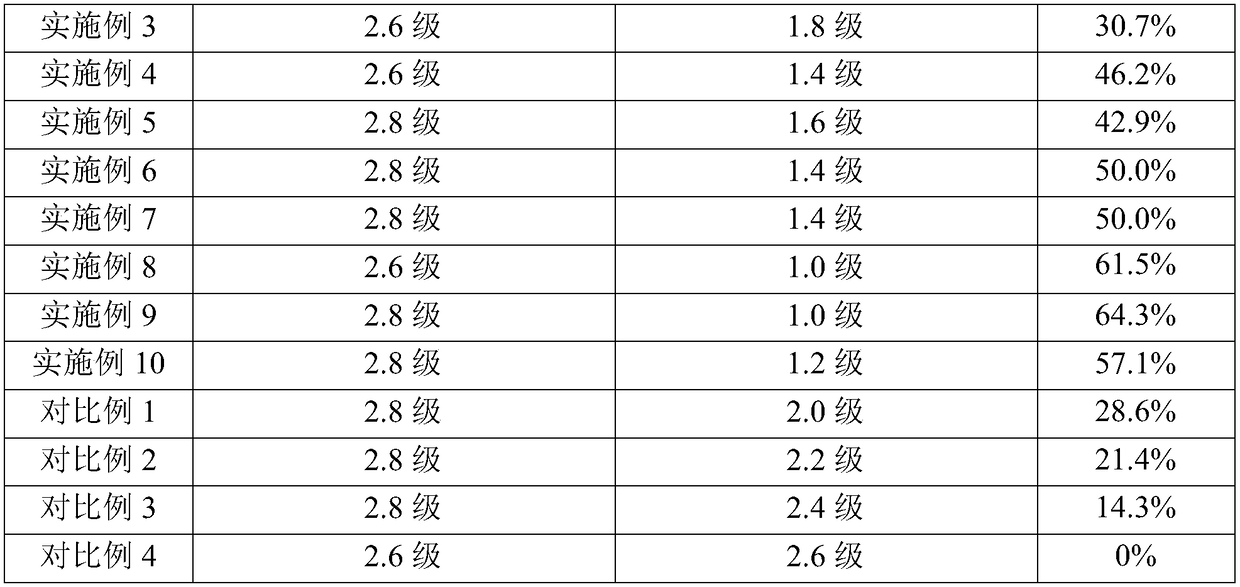 Use of Nocadia rubra cell wall skeleton in preparation of medicine/skincare product for treating acnes, and medicine/skin care composition