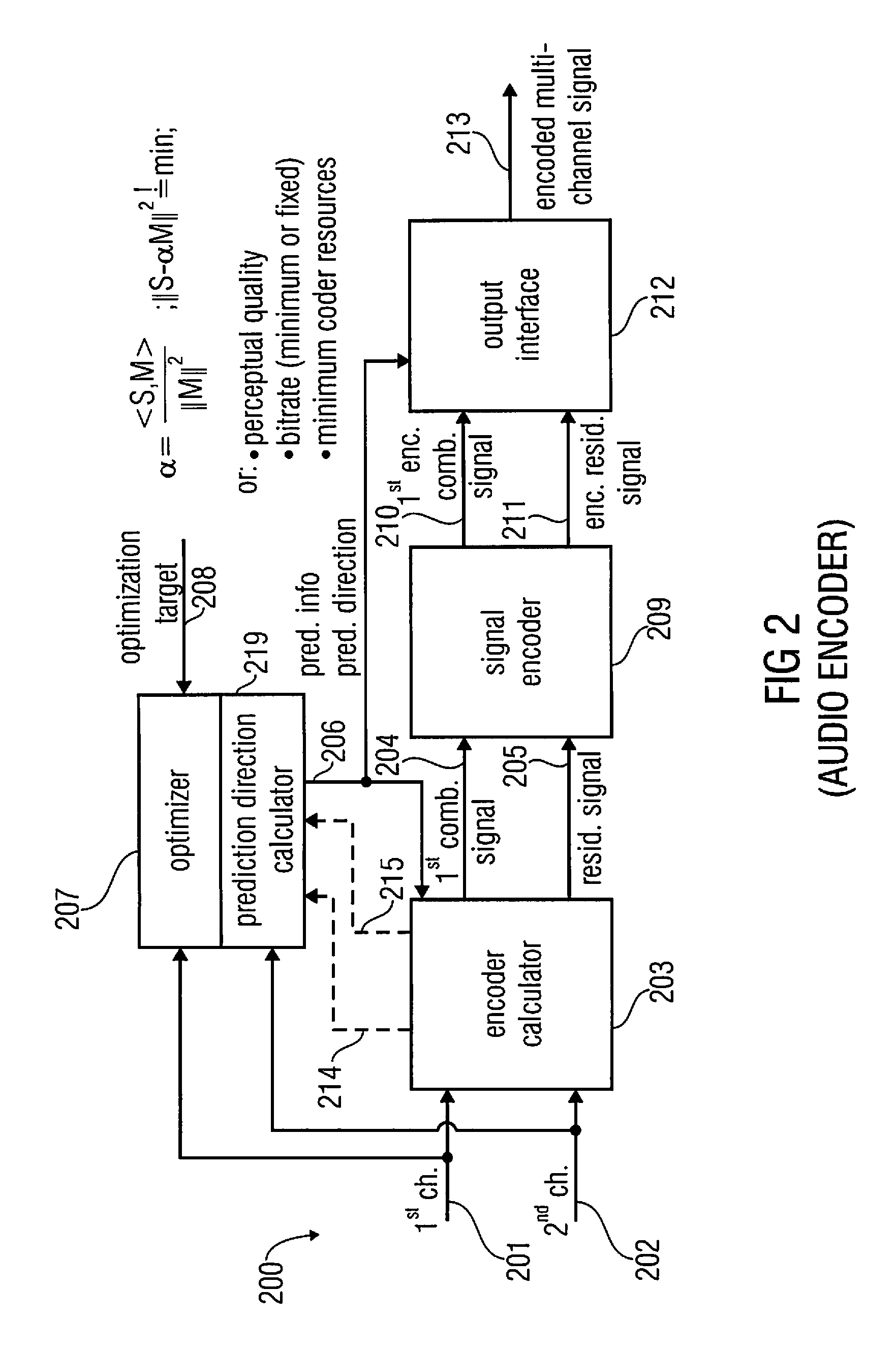 Audio or video encoder, audio or video decoder and related methods for processing multi-channel audio or video signals using a variable prediction direction