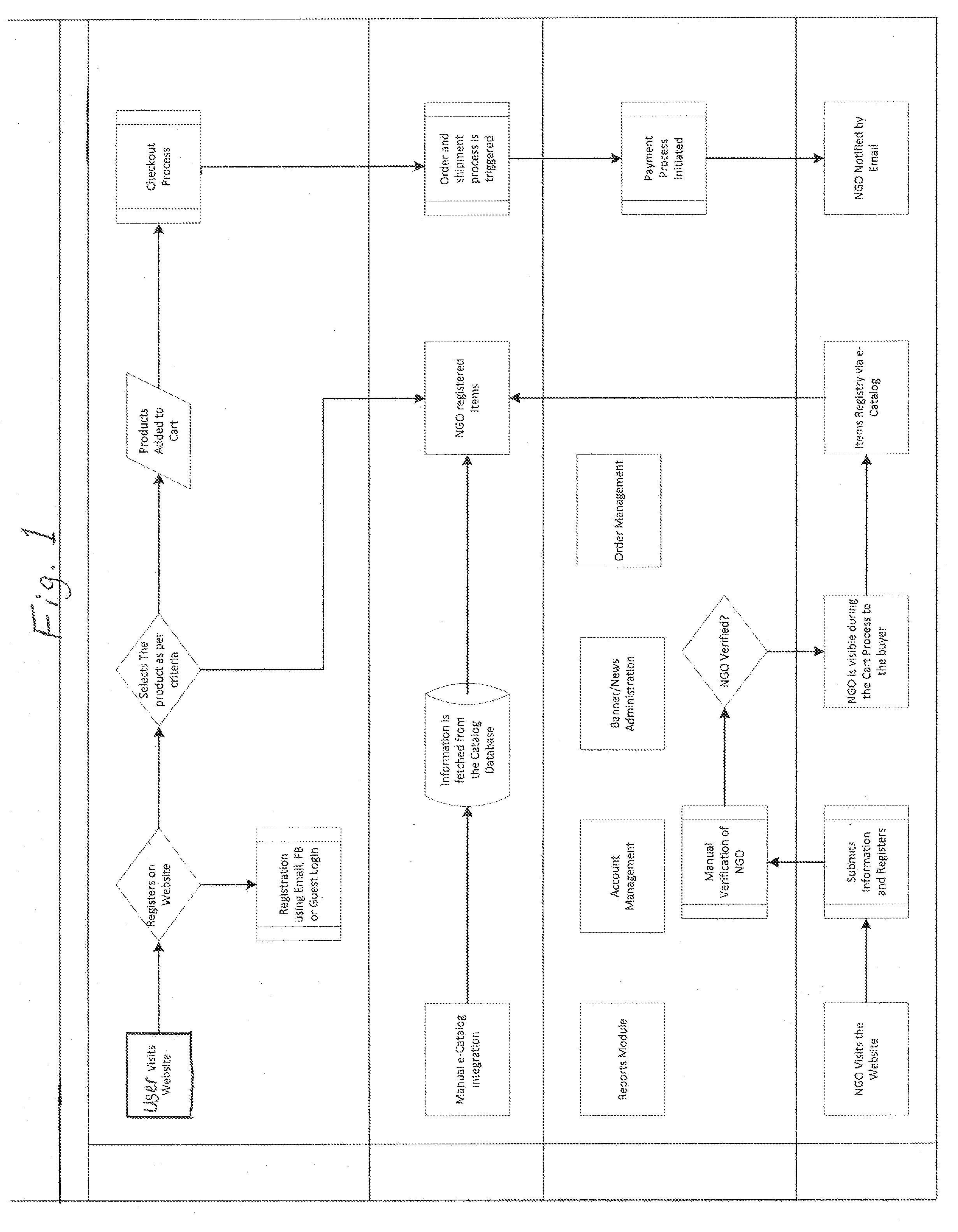 Method of facilitating donations to charities