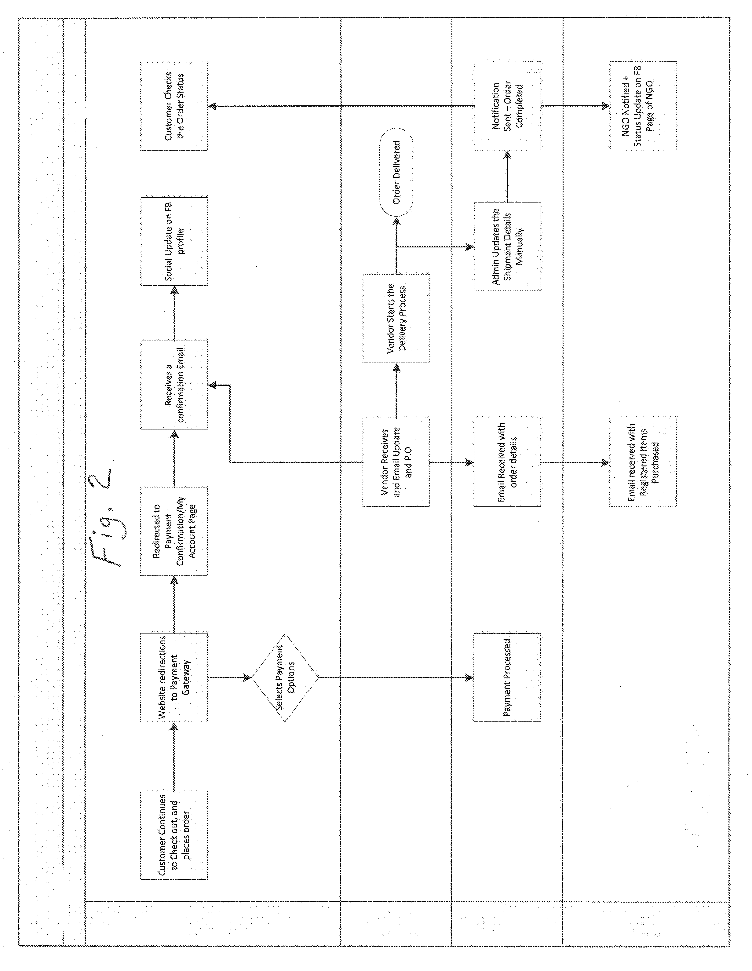 Method of facilitating donations to charities