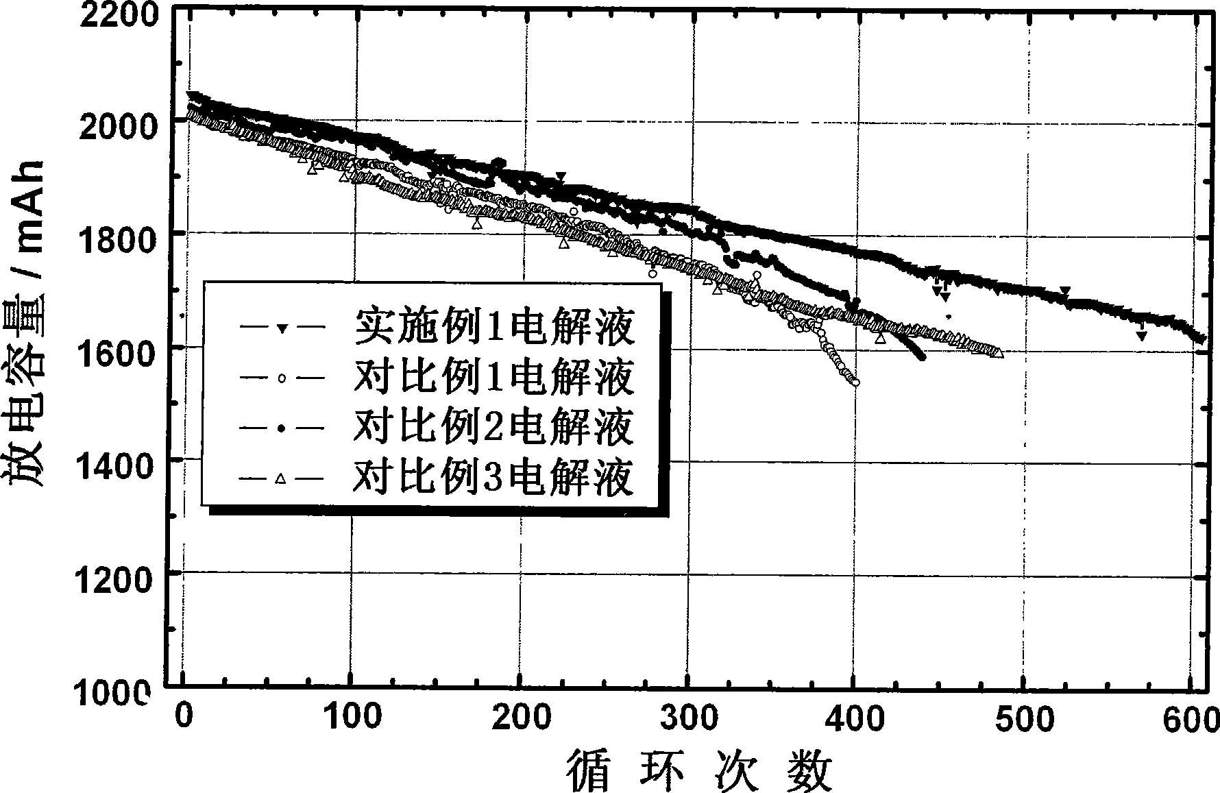 Non-aqueous electrolytic solution for lithium ion secondary battery and manufacturing method thereof