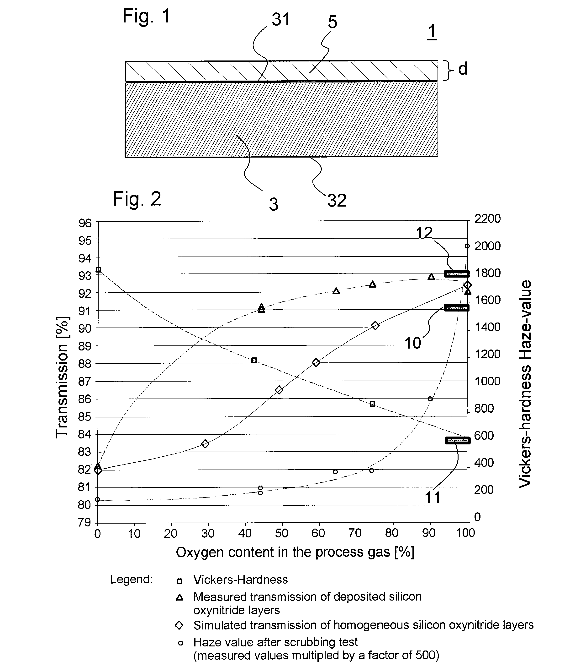 Glass or glass-ceramic substrate with scratch-resistant coating and method for the production thereof