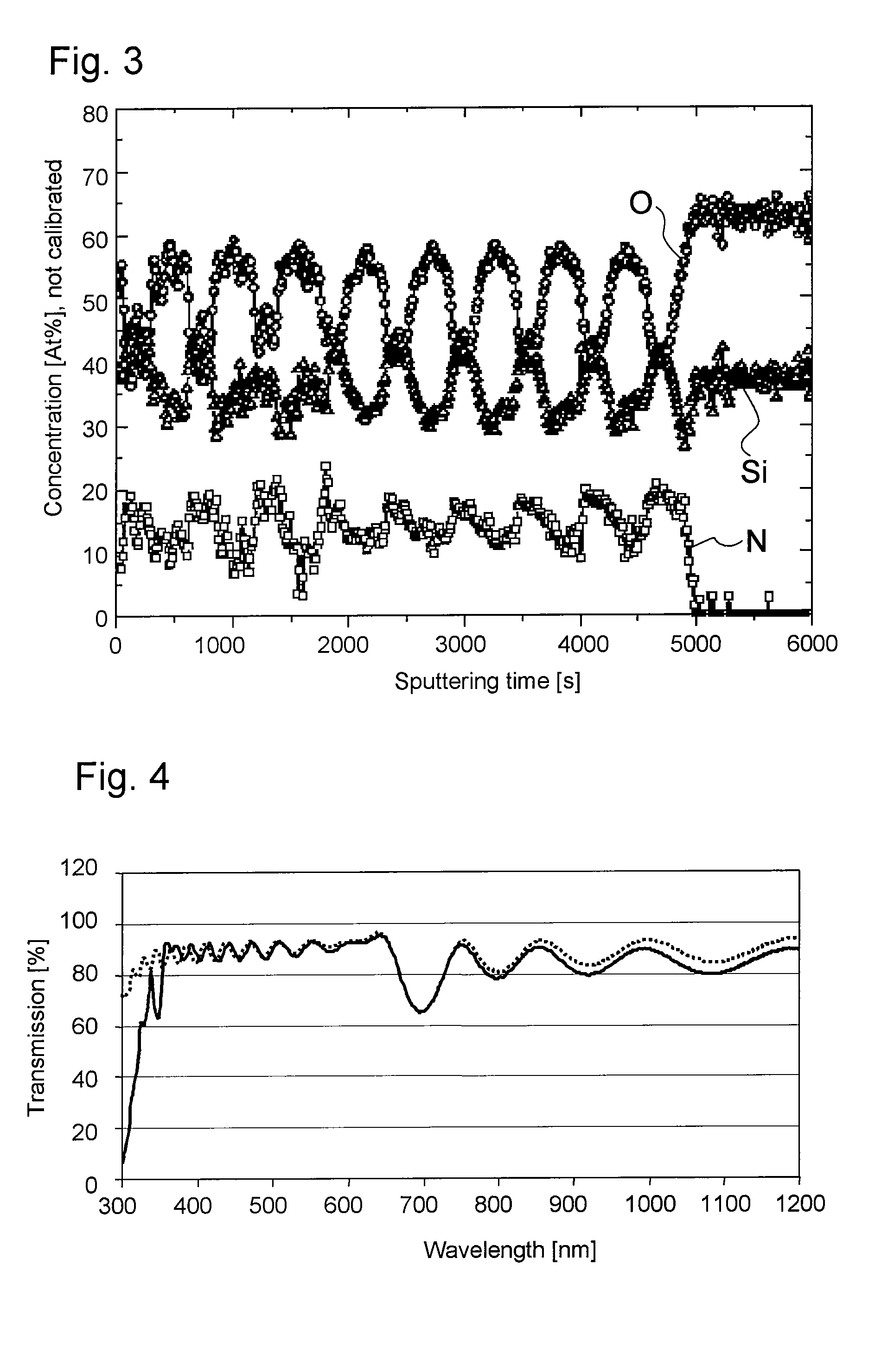 Glass or glass-ceramic substrate with scratch-resistant coating and method for the production thereof