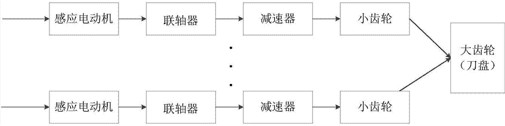 Prediction function control method for rotating speed of main driving system of heading machine