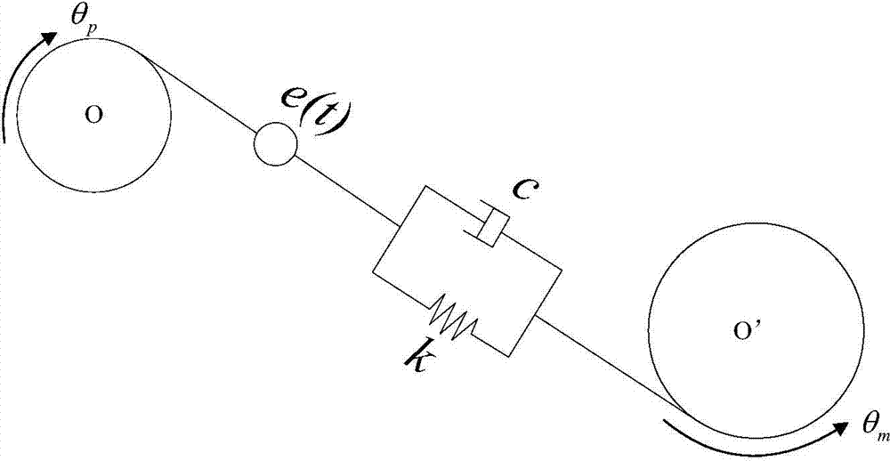 Prediction function control method for rotating speed of main driving system of heading machine