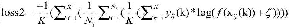 Dual deep neural network-based radar range profile target identification method