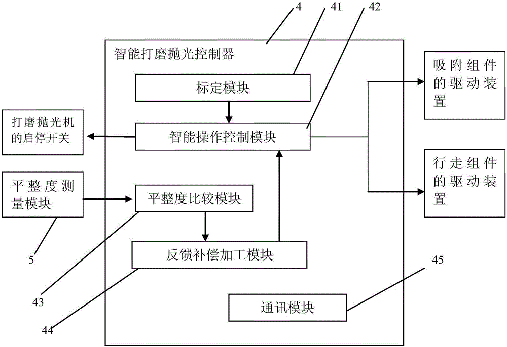 Intelligent wall grinding robot