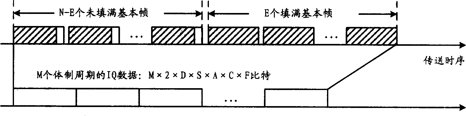 Method for transmitting multiple system radio service IQ data by general public radio interface