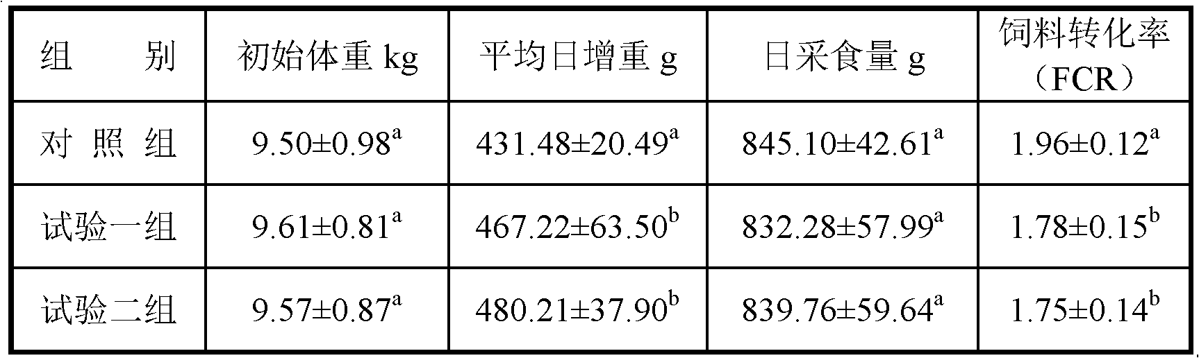 Preparation method of nickel threonine