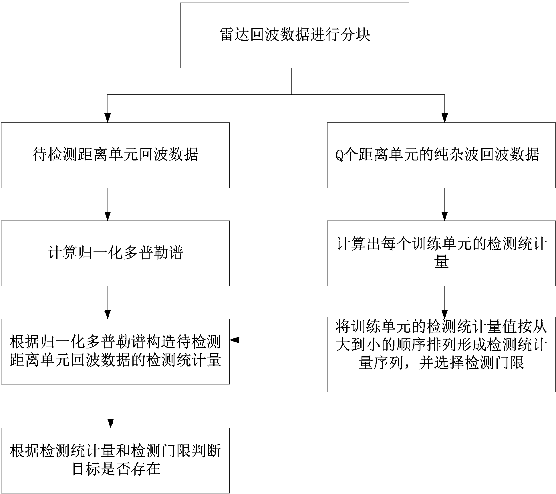 Method for detecting floating targets on sea based on normalized Doppler spectrum