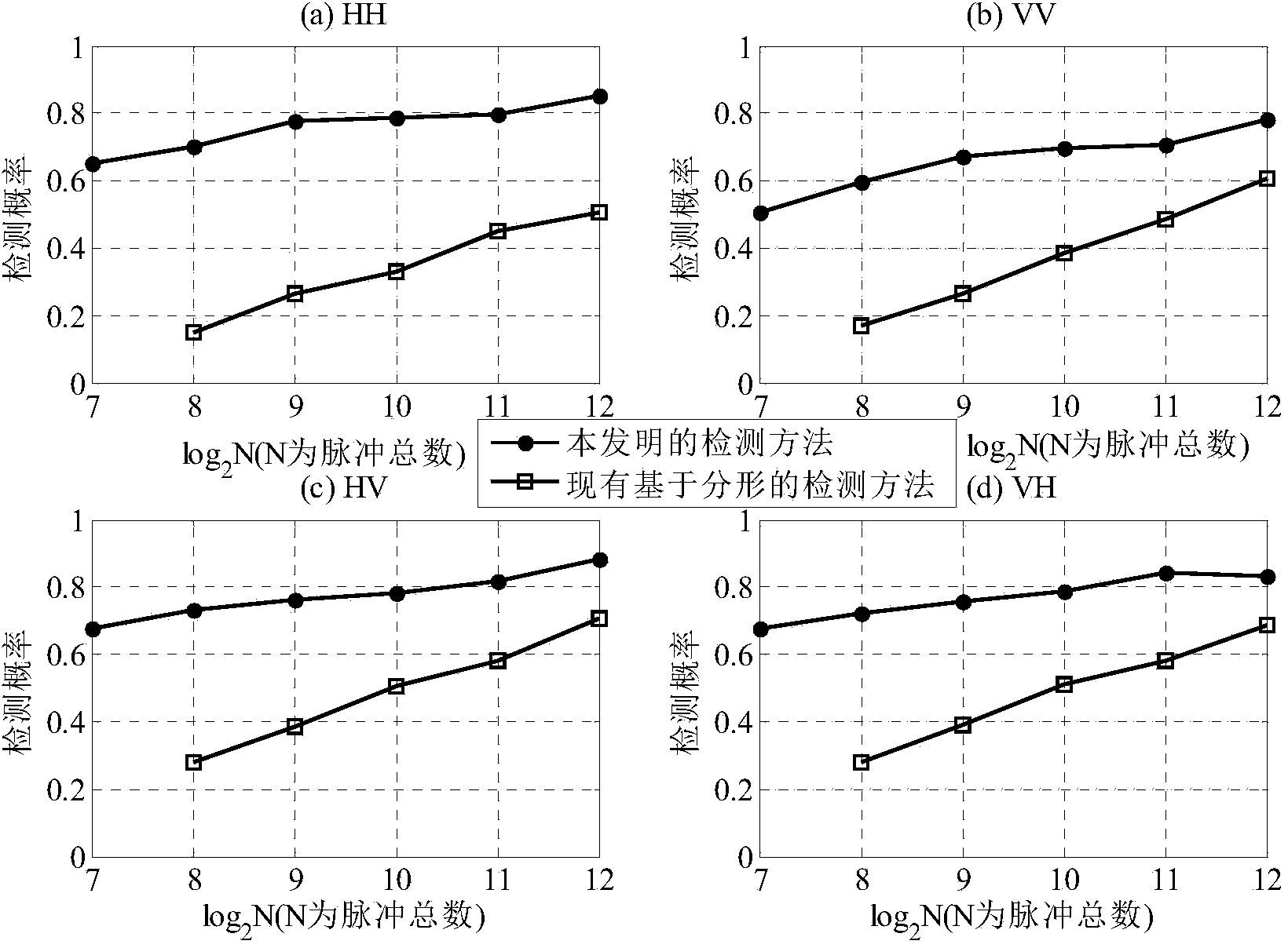 Method for detecting floating targets on sea based on normalized Doppler spectrum