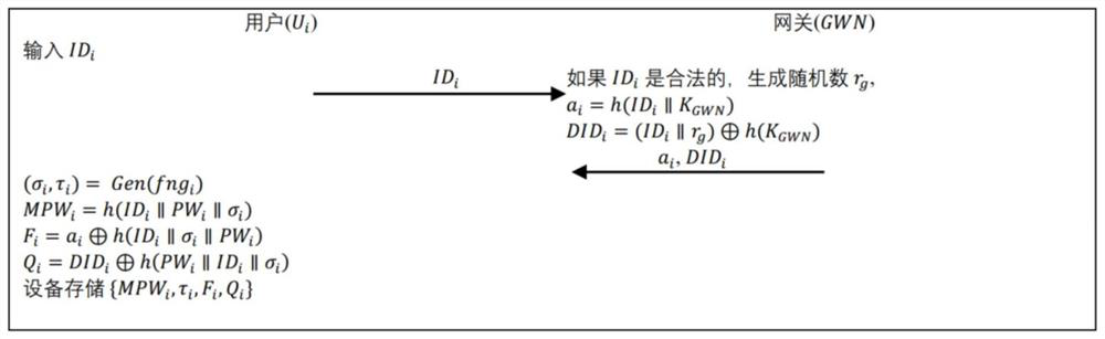 Anonymous privacy protection authentication protocol method based on wireless sensor system in smart medical treatment