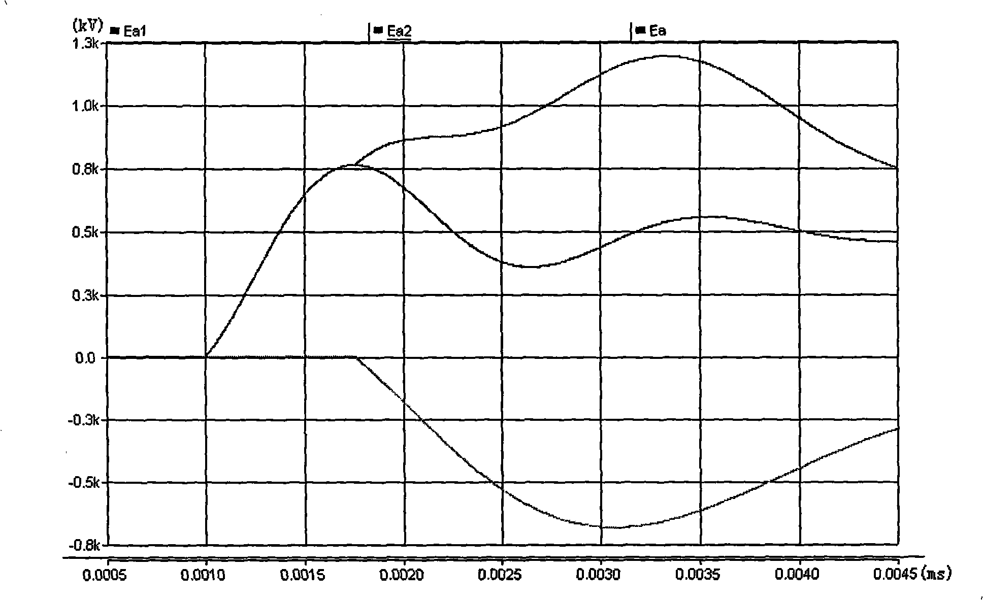 Cut-off terminal short trouble experiment loop used for ultra/extra-high voltage breaker