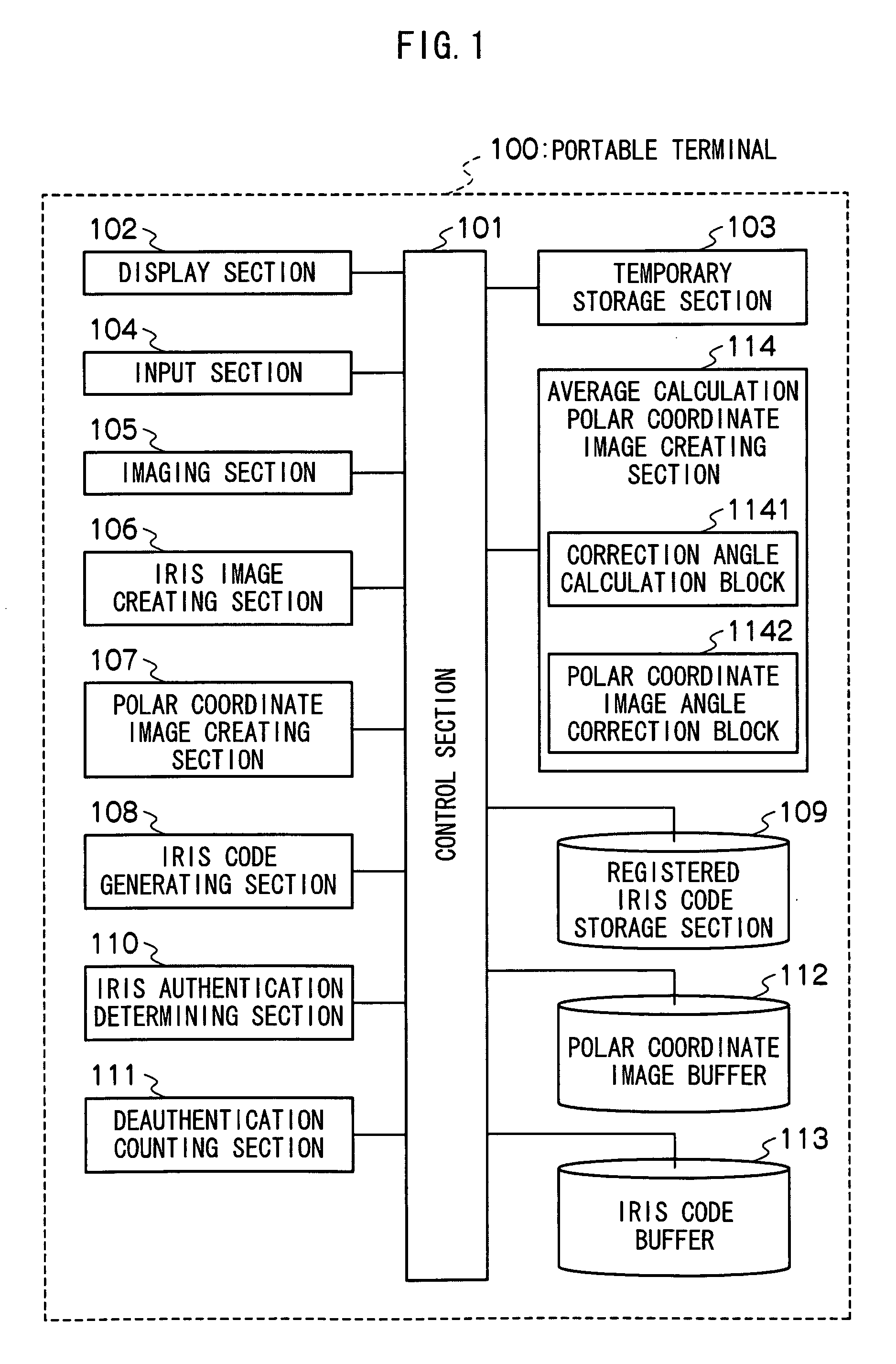 Personal authentication method and personal authentication device