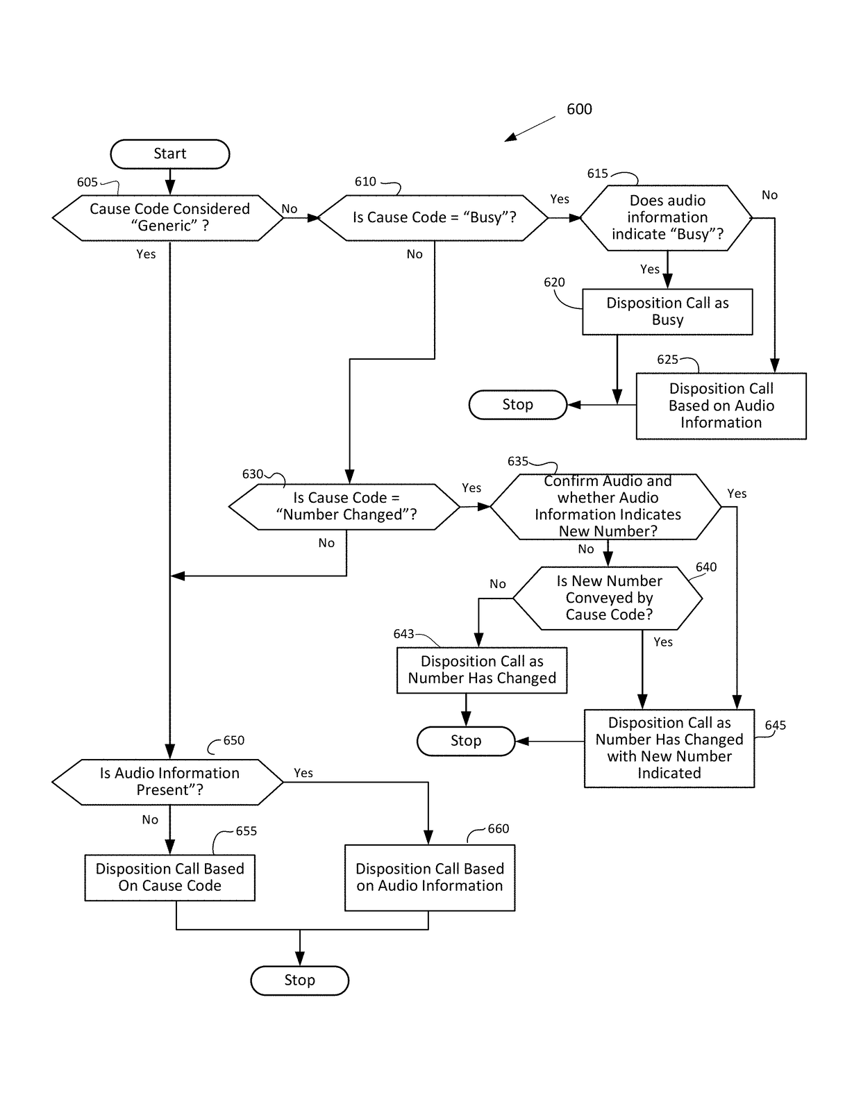 Accurate dispositioning of a telephone call by reconciling cause codes with in-band audio information