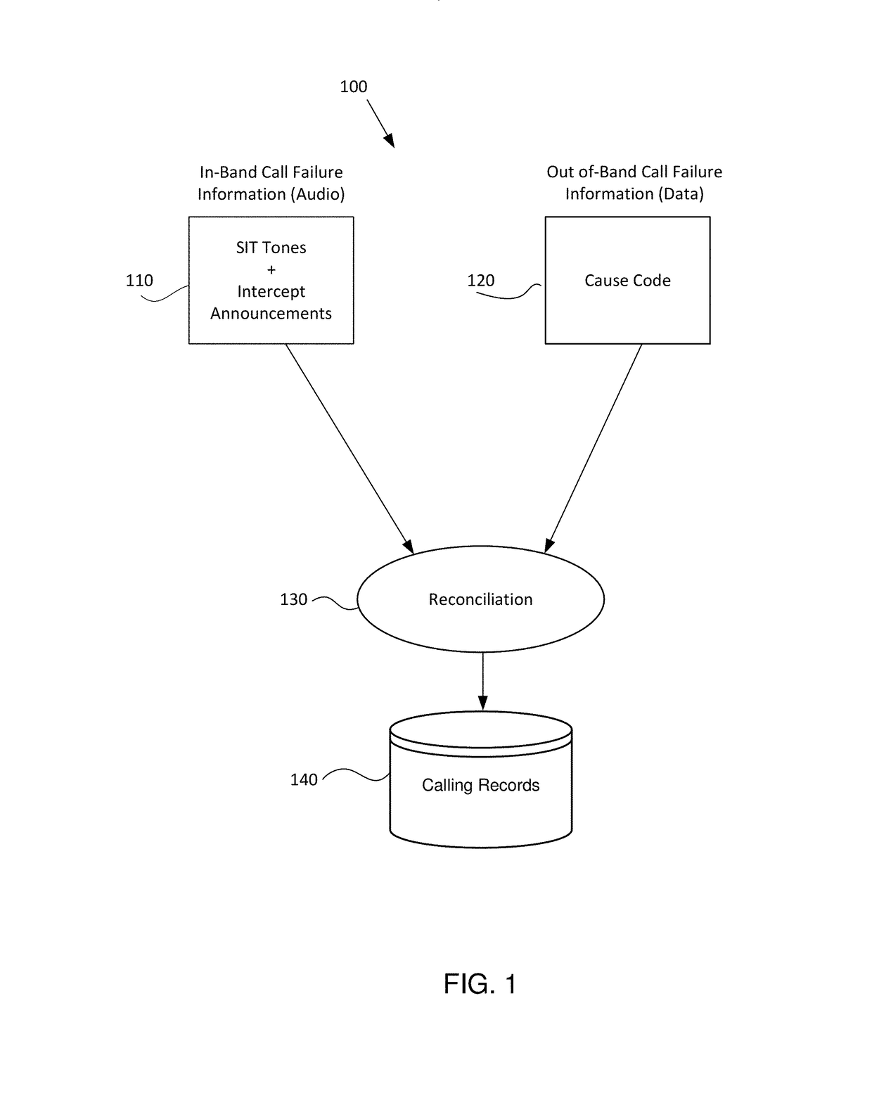 Accurate dispositioning of a telephone call by reconciling cause codes with in-band audio information