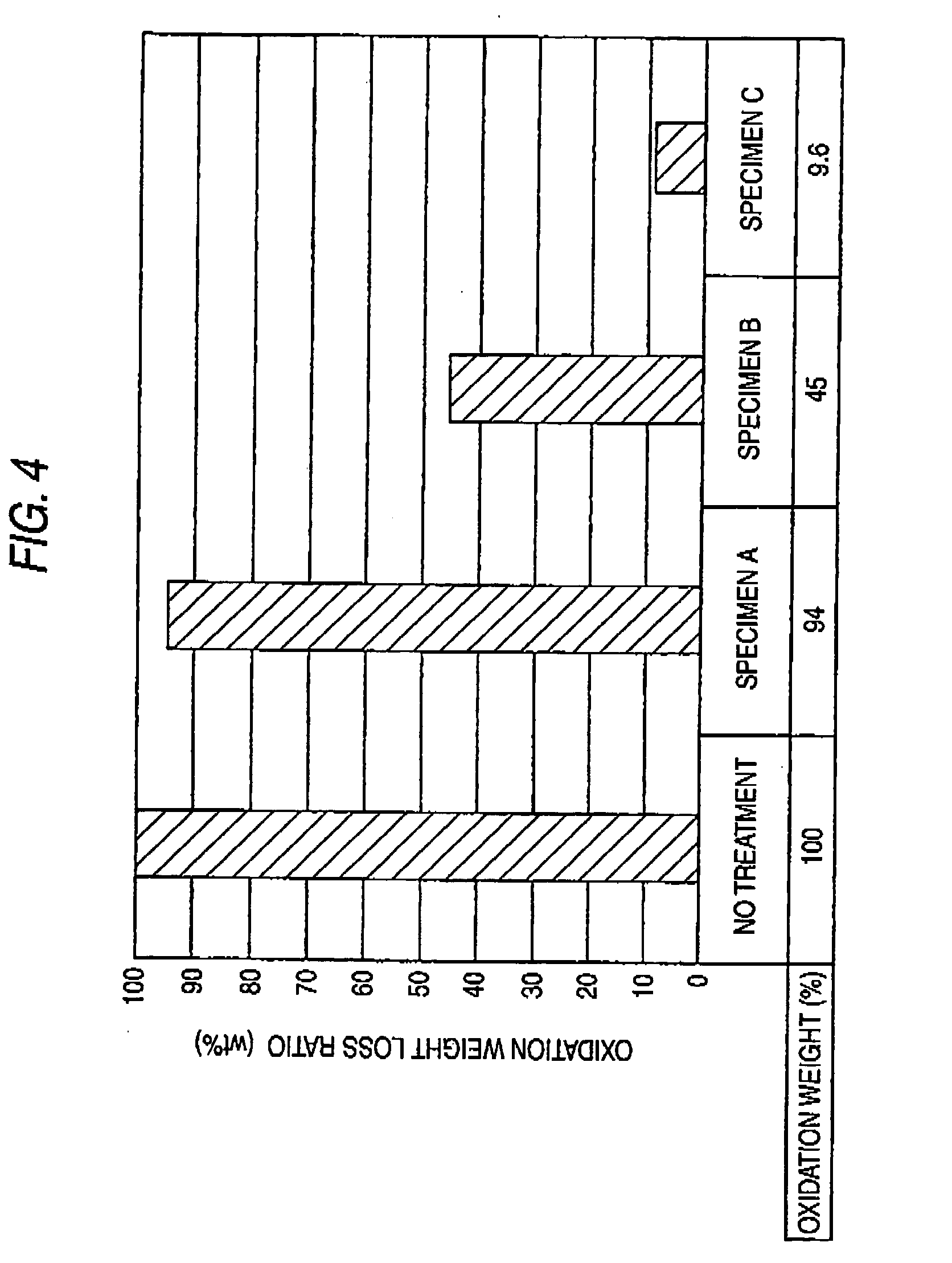 High temperature oxidation resistant carbonaceous molding and manufacturing method thereof