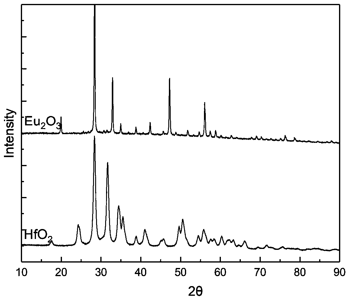 Europium hafnate neutron absorbing material and application thereof