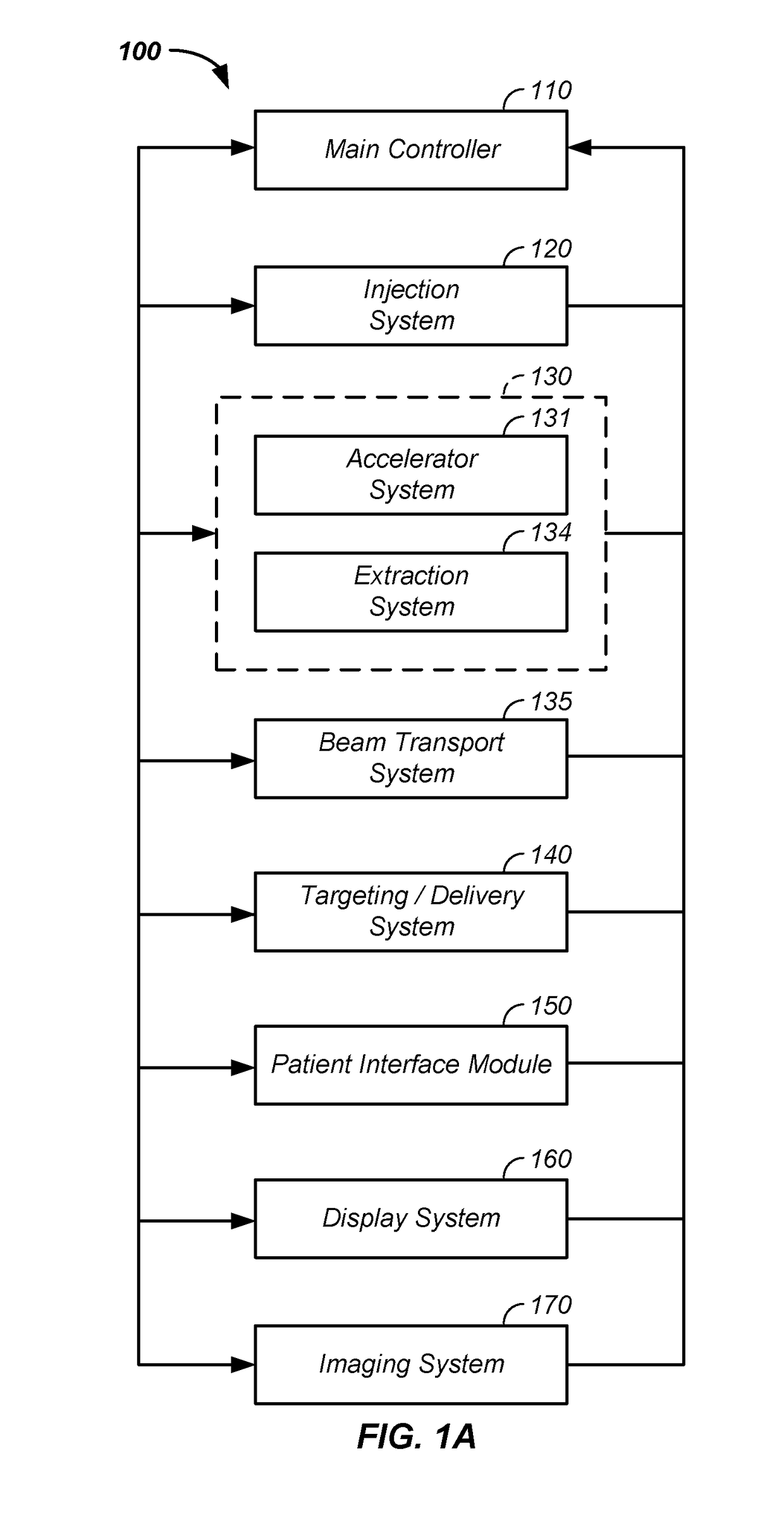 Double dipole cancer therapy treatment beam scanning apparatus and method of use thereof