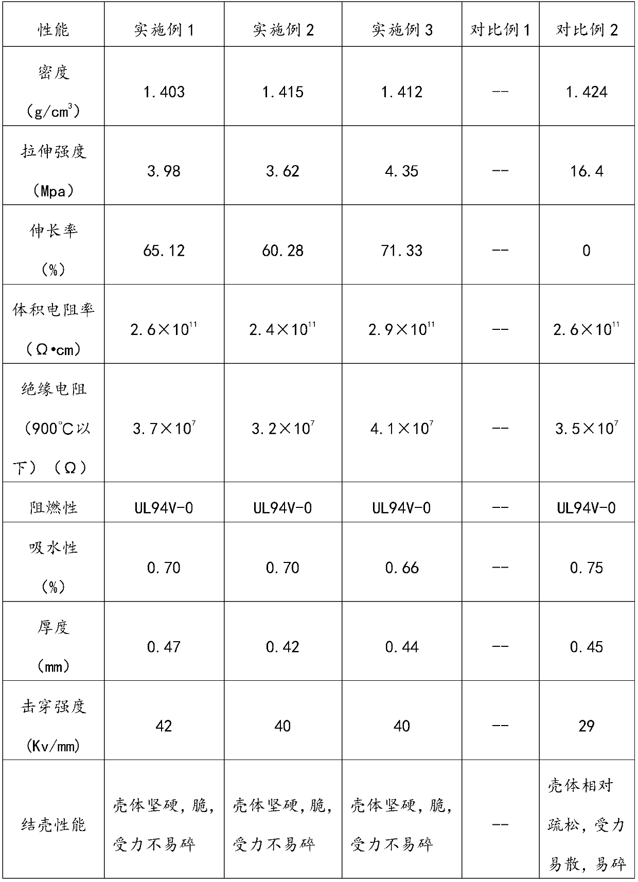 A ceramic composite belt with high breakdown resistance, fire prevention and fire resistance and its preparation method