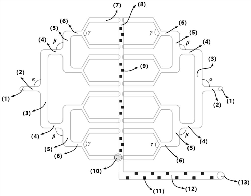 A multi-level structure microchannel mixer and its fluid mixing method