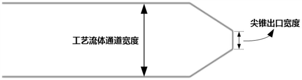 A multi-level structure microchannel mixer and its fluid mixing method