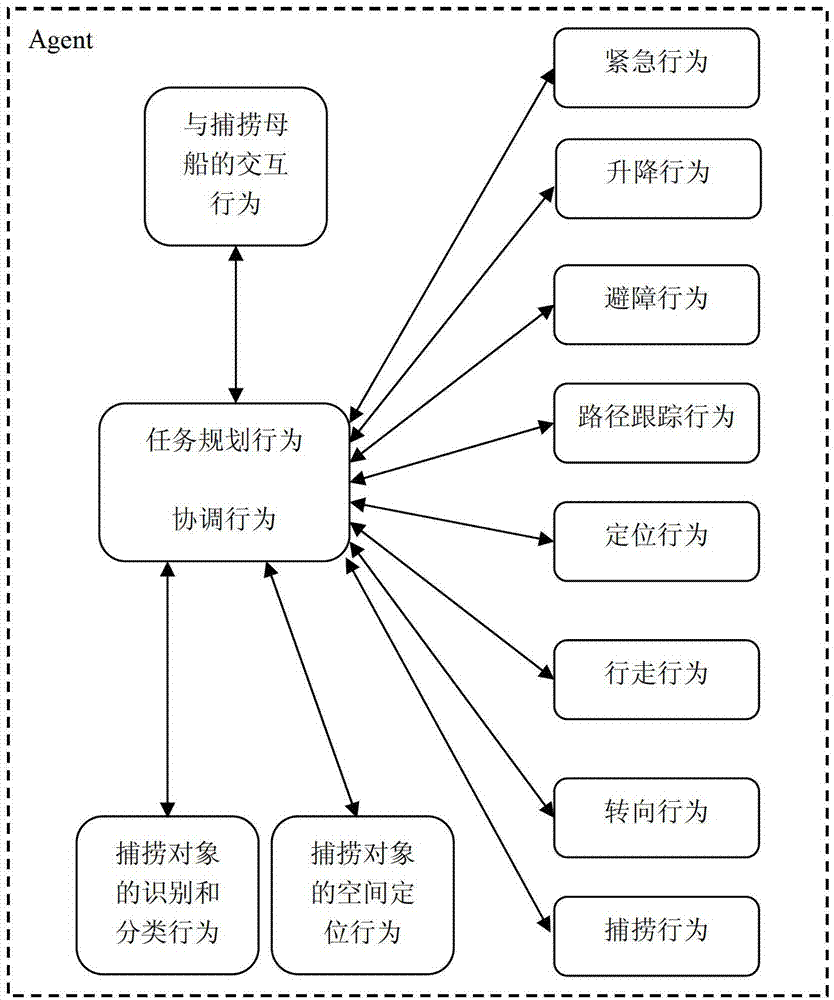 Autonomous navigation and human-machine cooperative fishing operation system of seabed biological fishing robot